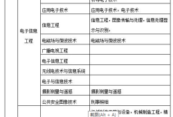 中专可以考二级建造师吗中专可以考二级建造师吗女生