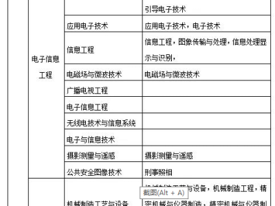 中专可以考二级建造师吗中专可以考二级建造师吗女生