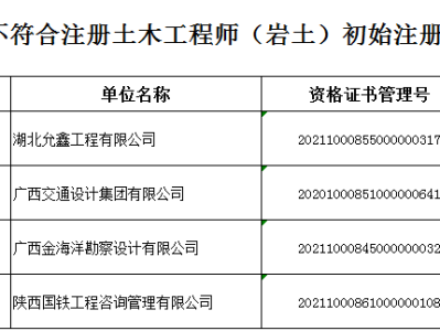 注册岩土工程师和注册建筑工程师,注册勘察设计和注册岩土工程师