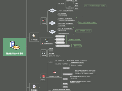 结构设计工程师职业规划结构工程师人生规划