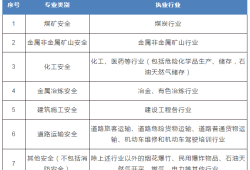 注册安全工程师技巧注册安全工程师技巧与方法