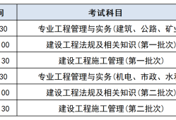 山东二级建造师考试信息2021山东二级建造师报名入口