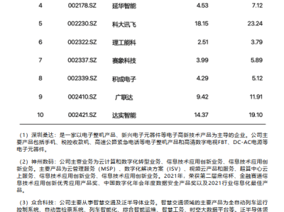bim高级工程师有什么用处bim高级工程师论文