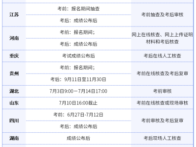 福建省一级建造师报考条件,福建省一级建造师报考时间2021