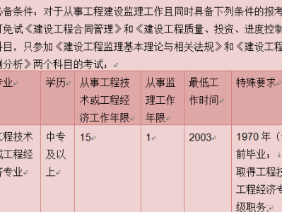 2018年监理工程师报考,2018监理工程师成绩查询时间