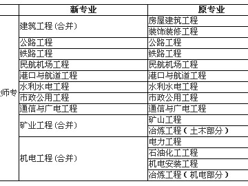 一级建造师机电工程专业一级建造师机场专业