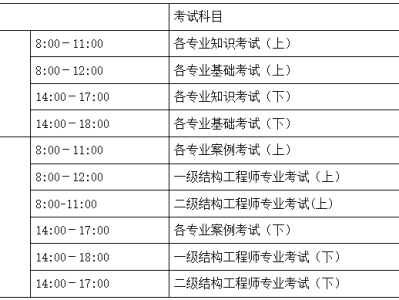 结构工程师考哪些内容科目,结构工程师考哪些内容