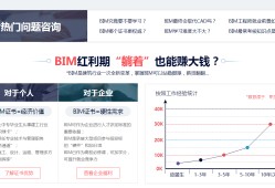 关于bim工程师的简历怎么写的信息