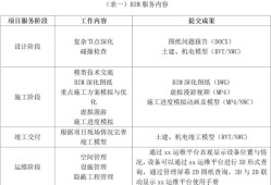 bim工程师考试时间2021年bim工程师考试形式