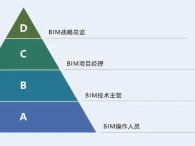 bim工程师的晋升渠道bim工程师晋升道路
