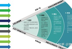 bim工程师和智能建造师的关系,bim工程师和智能建造师的关系是什么