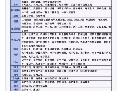 北京产品结构工程师工资水平如何北京产品结构工程师工资水平