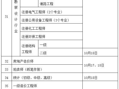 安全工程师报名和考试时间,注册安全工程师报名和考试时间