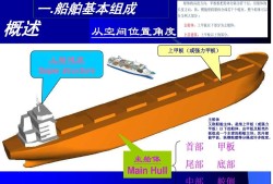 船体结构工程师,船体结构工程师招聘