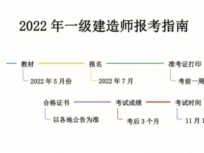 一级建造师可以异地报考吗一级建造师可以在异地报考吗