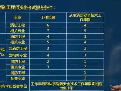 注册消防工程师都考什么,注册消防工程师的考试范围