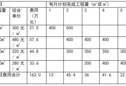 助理造价工程师考题,2021助理造价工程师报考时间