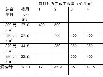 助理造价工程师考题,2021助理造价工程师报考时间