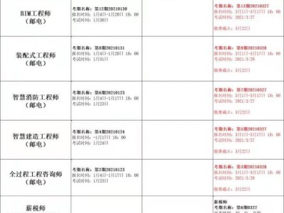 bim建设工程师考试科目bim工程师考证条件