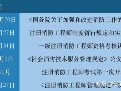 天津二级消防师报名条件和时间天津二级消防工程师报名时间
