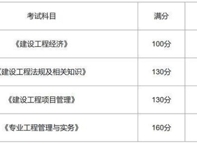 河南一级建造师成绩查询河南一级建造师成绩查询2023