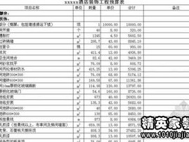 预算造价工程师月总结工程造价预算员的月度总结