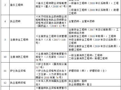有二级建造师好找工作吗有二级建造师好找工作吗知乎