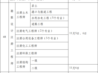 造价工程师录取率,造价工程师报考人数