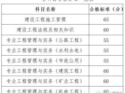 2019年江苏省二级建造师2019年江苏省二级建造师考试时间