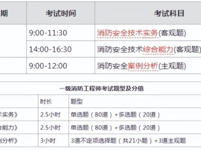 注册消防工程师各科目考试时间注册消防工程师考试科目真题