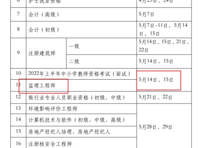 贵州省监理工程师考试贵州省监理工程师考试有花溪的考点没