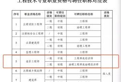 辽宁二级造价工程师报名时间2023辽宁二级造价工程师