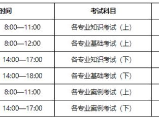 二级结构注册工程师证值多少钱二级注册结构工程师含金量如何