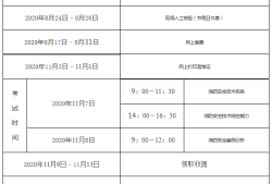 二级注册消防工程师的考试时间是多少,二级注册消防工程师的考试时间