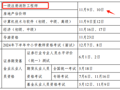 内蒙古一级消防工程师成绩查询,内蒙古一级消防工程师成绩查询时间
