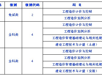 海南造价工程师考试报名的简单介绍