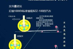 二级建造师市政多少分过关二级建造师市政通过率