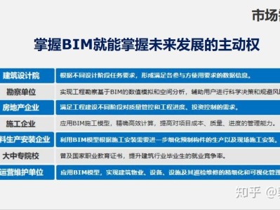 什么是邮电bim工程师,邮电bim工程师是什么职称