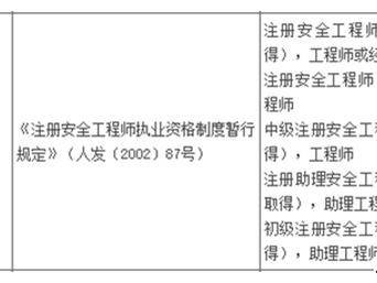 广西注册安全工程师报名入口网站,广西注册安全工程师报名入口