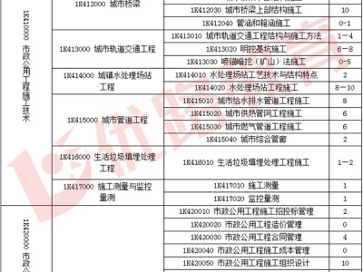 一级建造师考试合格分数,一级建造师试卷分数