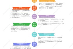 河南二级建造师报名考试时间二级建造师报名考试时间