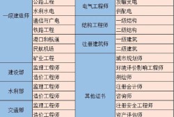 岩土工程师和一建冲突吗岩土工程师和一建哪个难