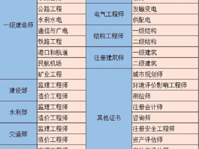 岩土工程师和一建冲突吗岩土工程师和一建哪个难