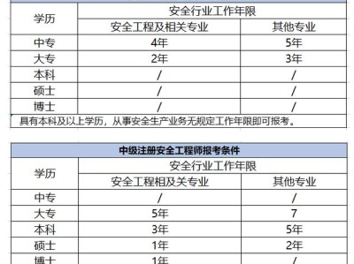 注册安全工程师上海有补贴吗注册安全工程师上海