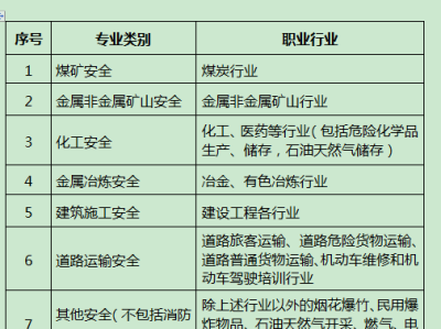 安全工程师分等级吗,安全工程师分等级吗怎么分