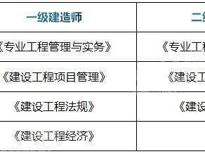 一级建造师备考攻略 知乎一级建造师考试复习经验