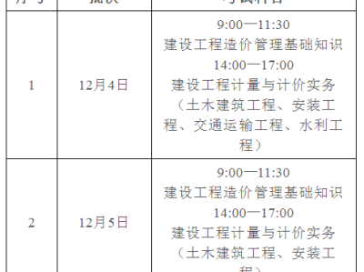 广东省二级造价工程师广东省二级造价工程师多少分及格