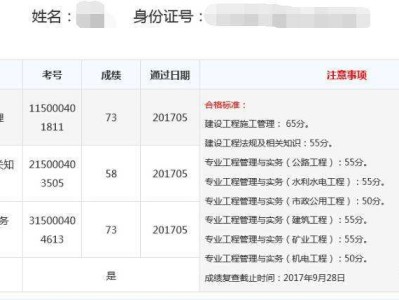 二级建造师都学什么内容,二级建造师学习内容