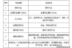 注册安全工程师考试大纲最新,注册安全工程师考试大纲