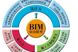 bim工程师证考试内容,bim工程师考试考点